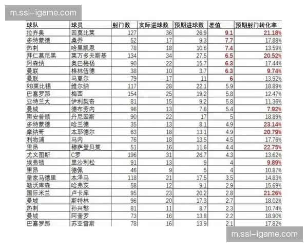 挪威预期进球数据解读,预选赛xG值冠绝欧洲的战术基础 挪威预期进球数据解读,预选赛xG值冠绝欧洲的战术基础